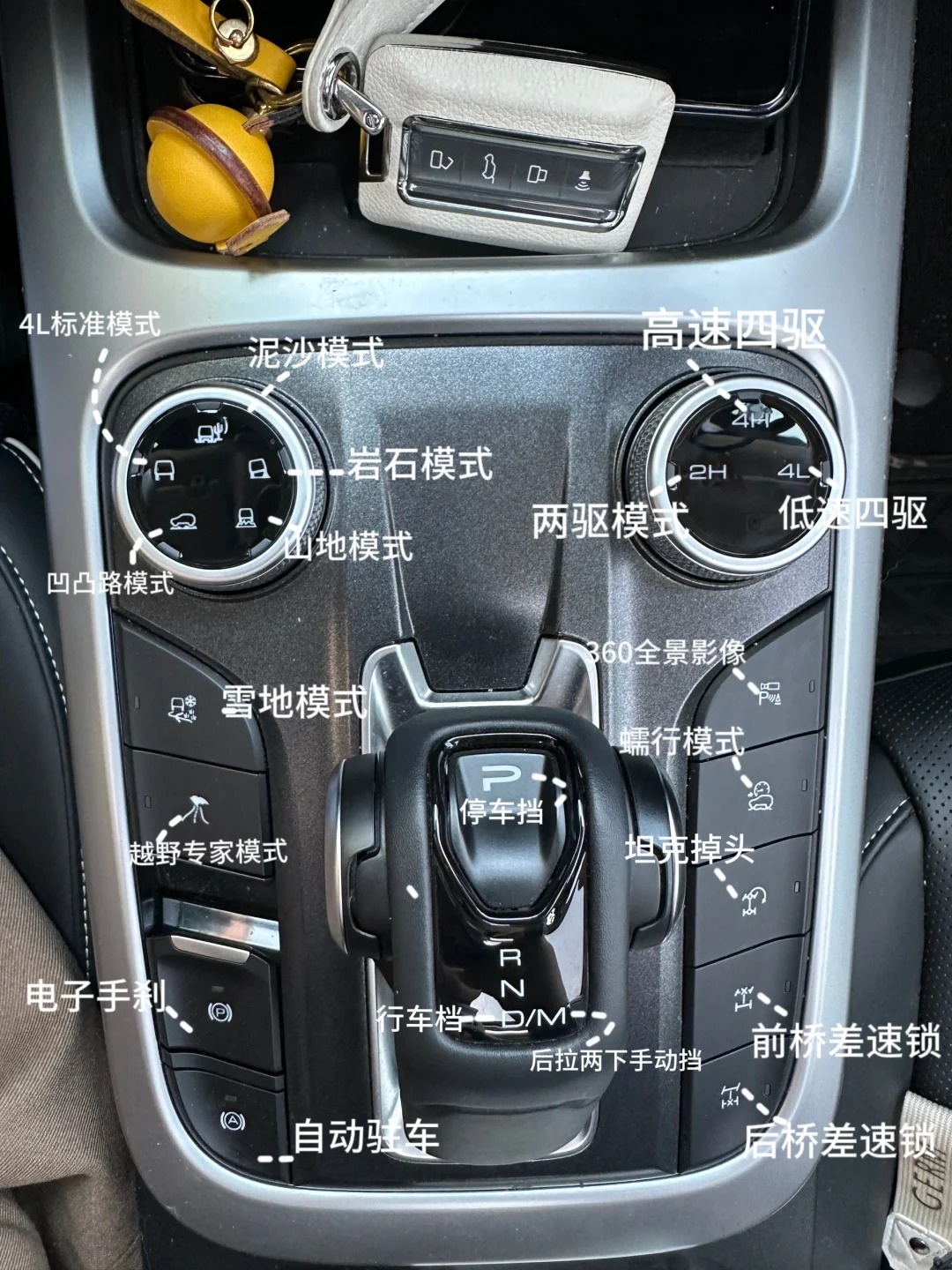 24款坦克300 _ 按键说明2️⃣_1_是熙熙呀_来自小红书网页版.jpg
